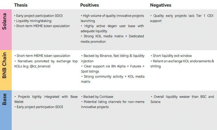 CoinEx2025年度报告：加密货币市场大变局及投资策略