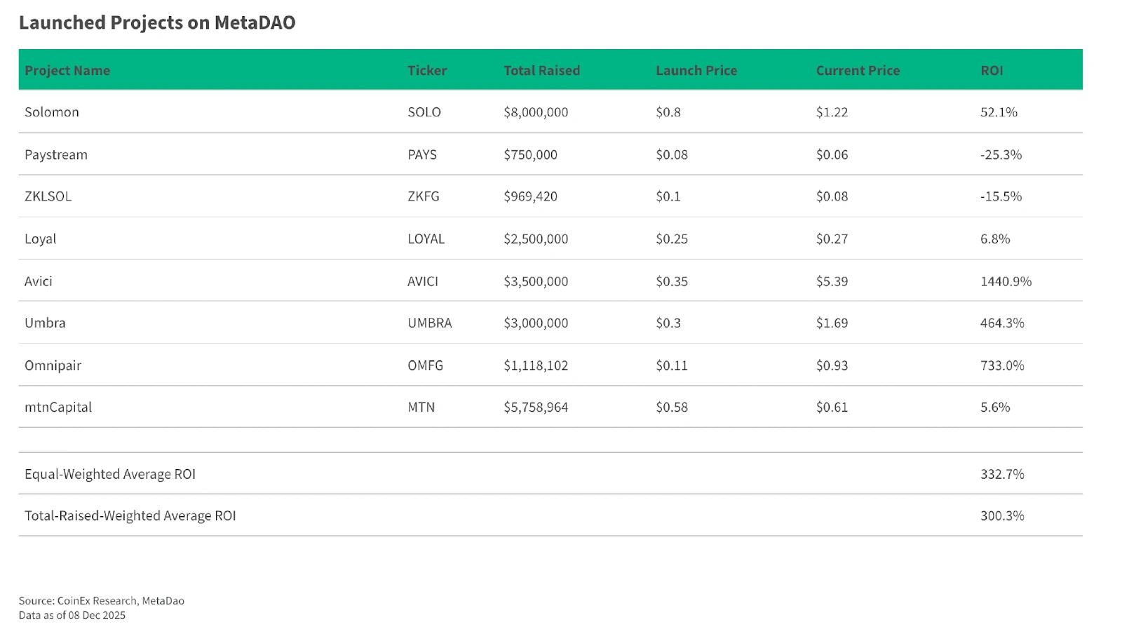 CoinEx2025年度报告：加密货币市场大变局及投资策略