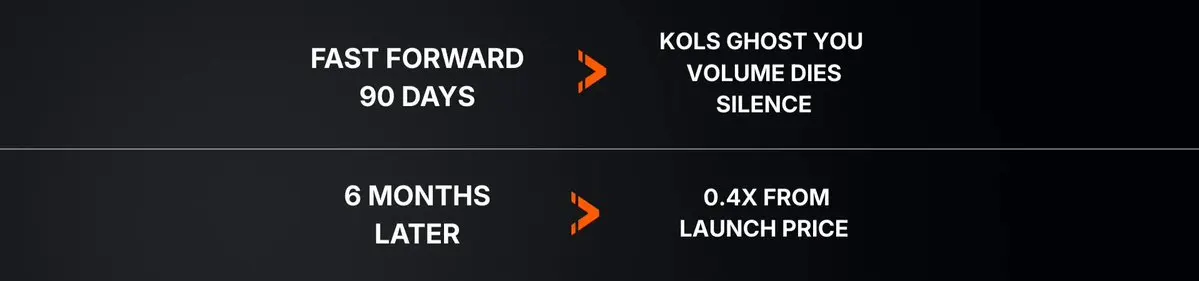 2025年新代币多数TGE即巅峰，项目评判模式失灵