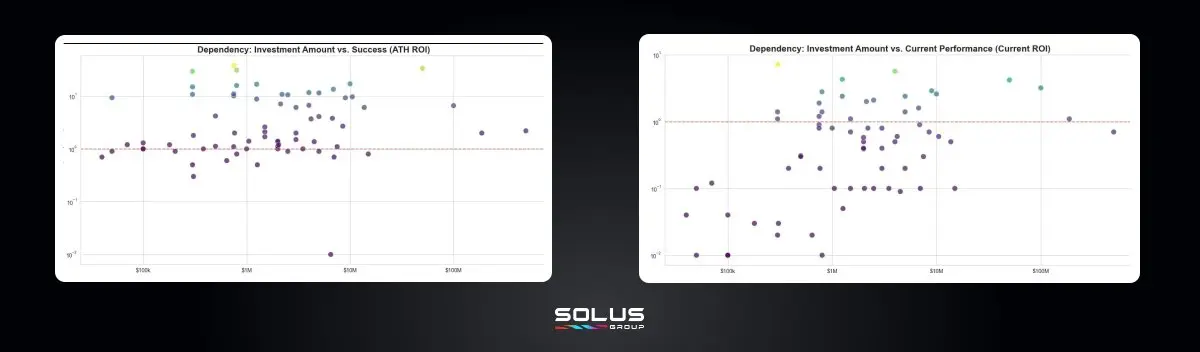 2025年新代币多数TGE即巅峰，项目评判模式失灵