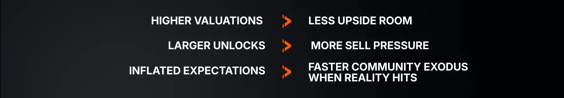 2025年新代币多数TGE即巅峰，项目评判模式失灵