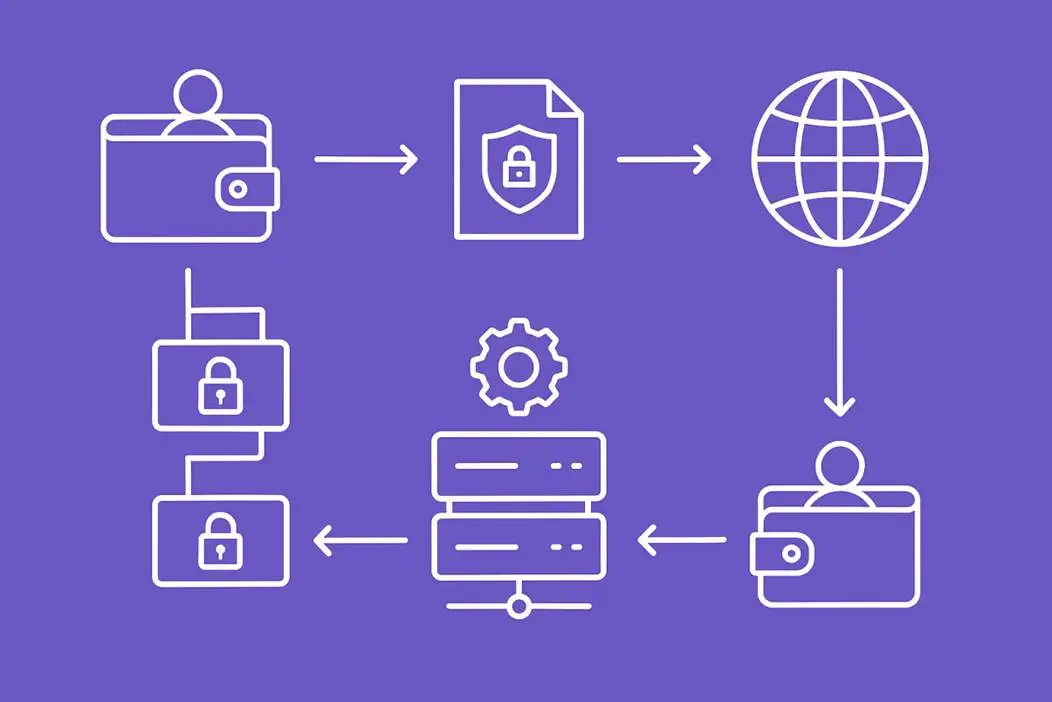 隐私支付成链层原生基础设施，本分链与TX-SHIELD合作推进
