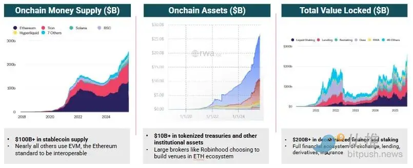 2025年加密市场：结构性问题凸显，长期投资艰难
