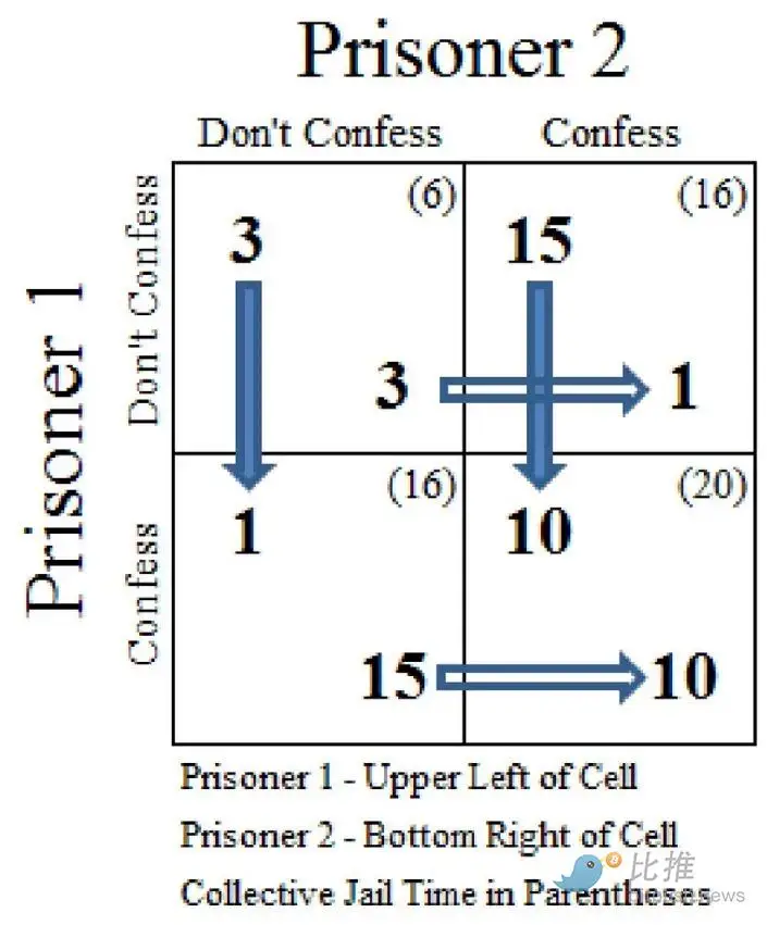 2025年加密市场：结构性问题凸显，长期投资艰难
