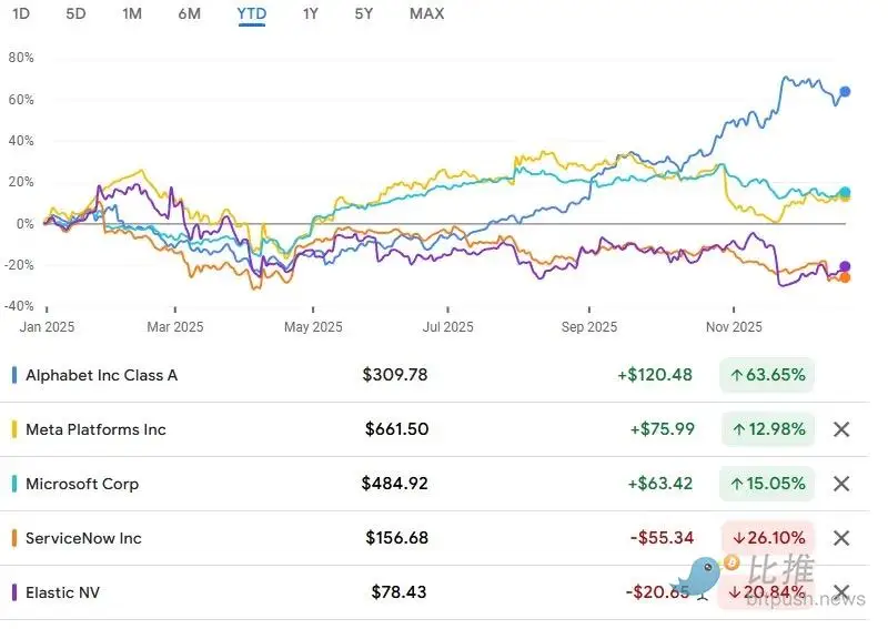 2025年加密市场：结构性问题凸显，长期投资艰难