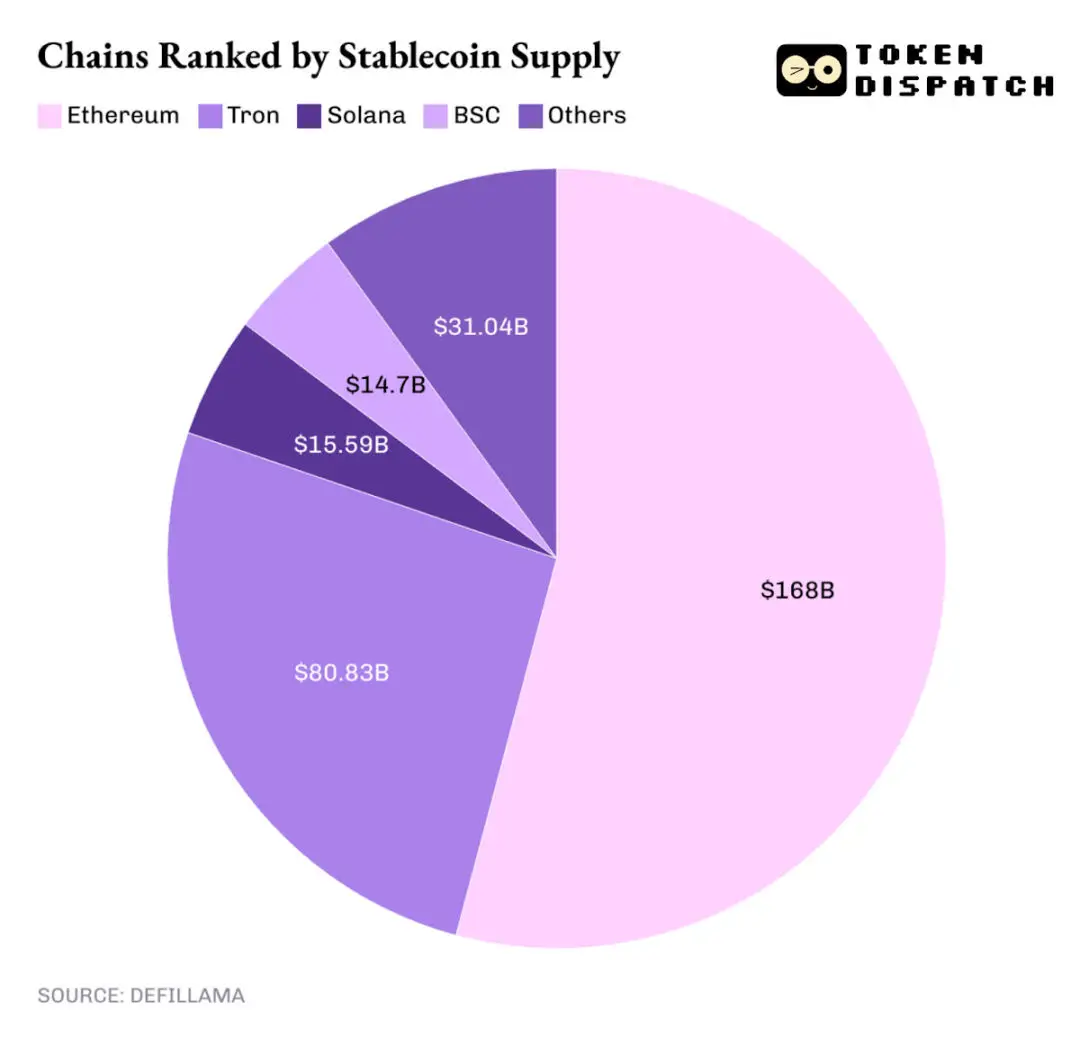 2025年以太坊网络与ETH代币发展轨迹相悖，未来走向咋回事？