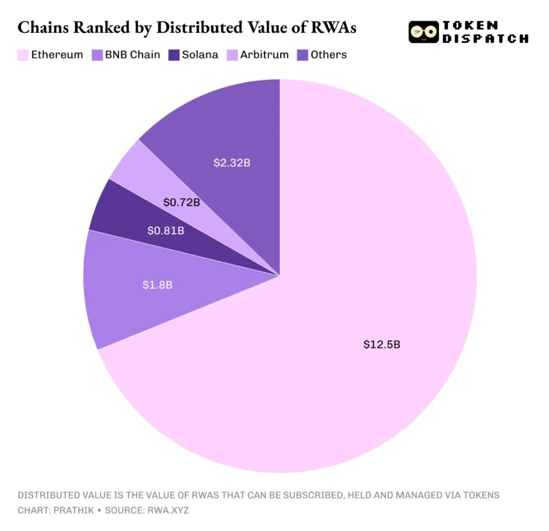 2025年以太坊网络与ETH代币发展轨迹相悖，未来走向咋回事？