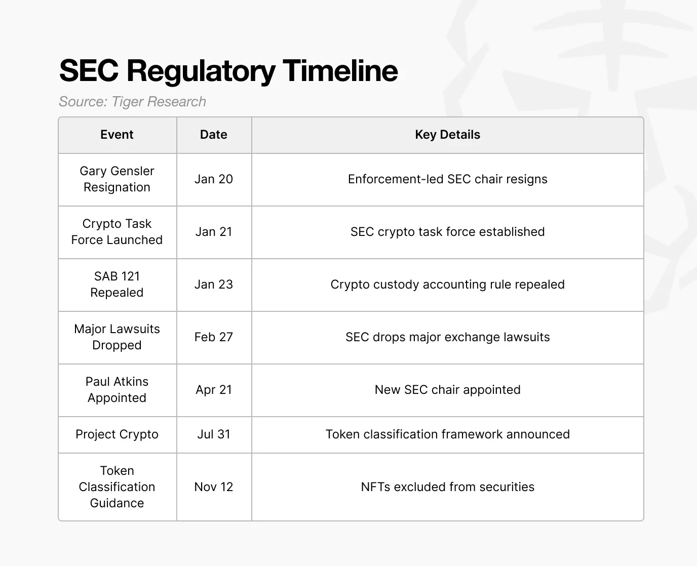 2025年美国推行加密货币政策，SEC等立场转变有何变化？