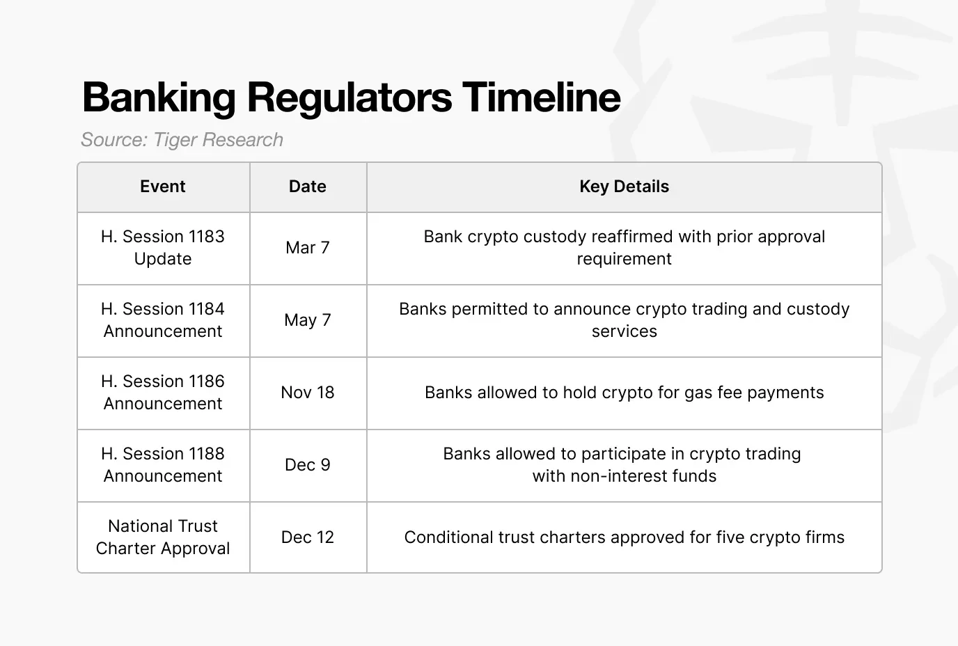 2025年美国推行加密货币政策，SEC等立场转变有何变化？