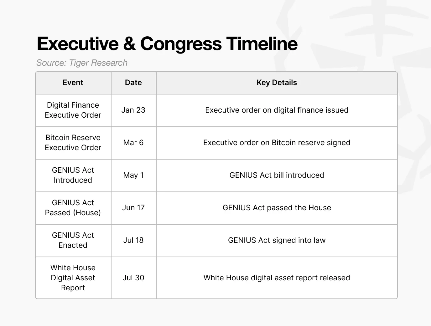 2025年美国推行加密货币政策，SEC等立场转变有何变化？