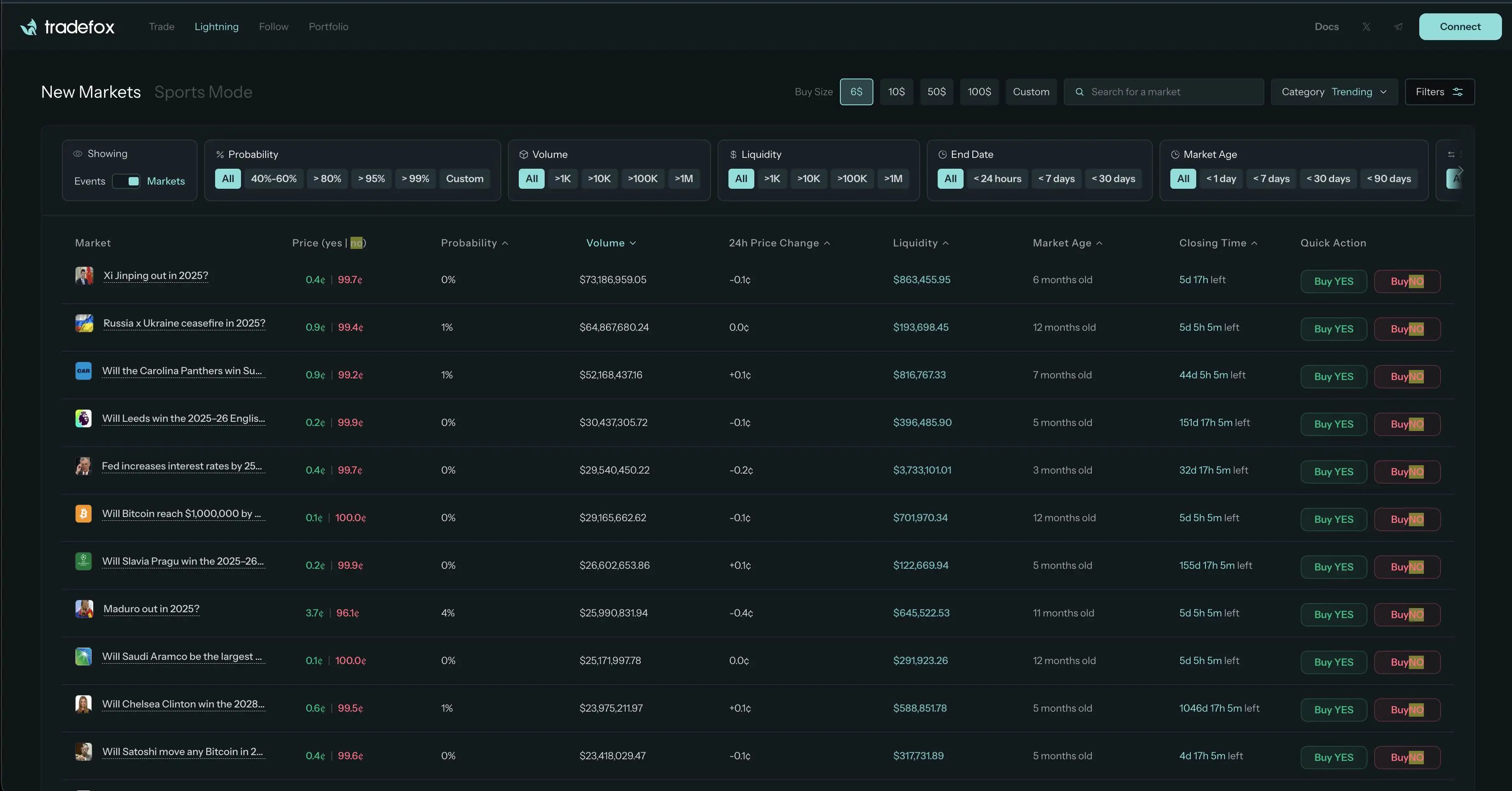 2025预测市场热度全年升温，Odaily将盘点6款聚合器