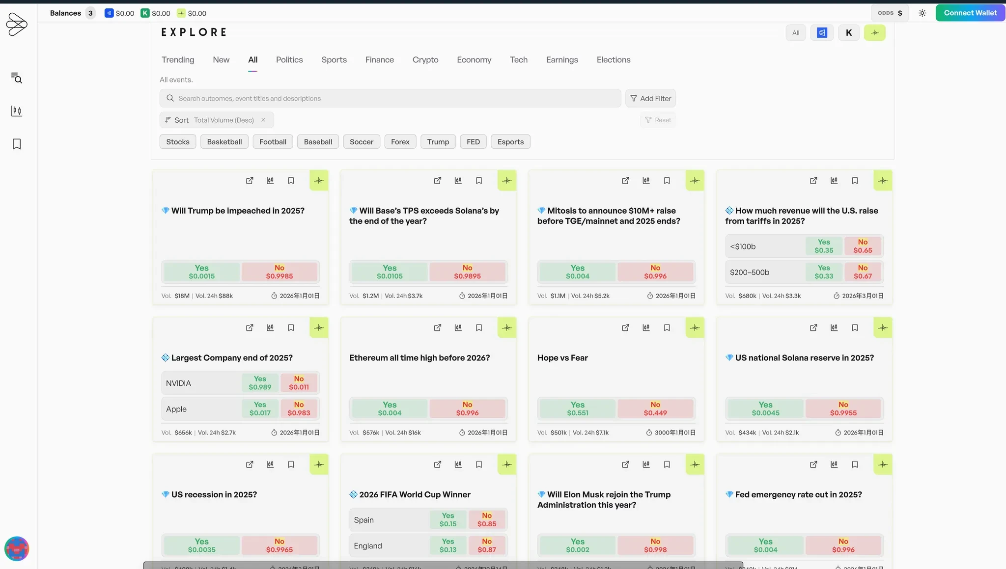 2025预测市场热度全年升温，Odaily将盘点6款聚合器