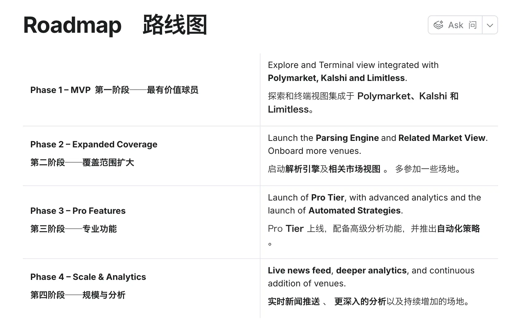 2025预测市场热度全年升温，Odaily将盘点6款聚合器
