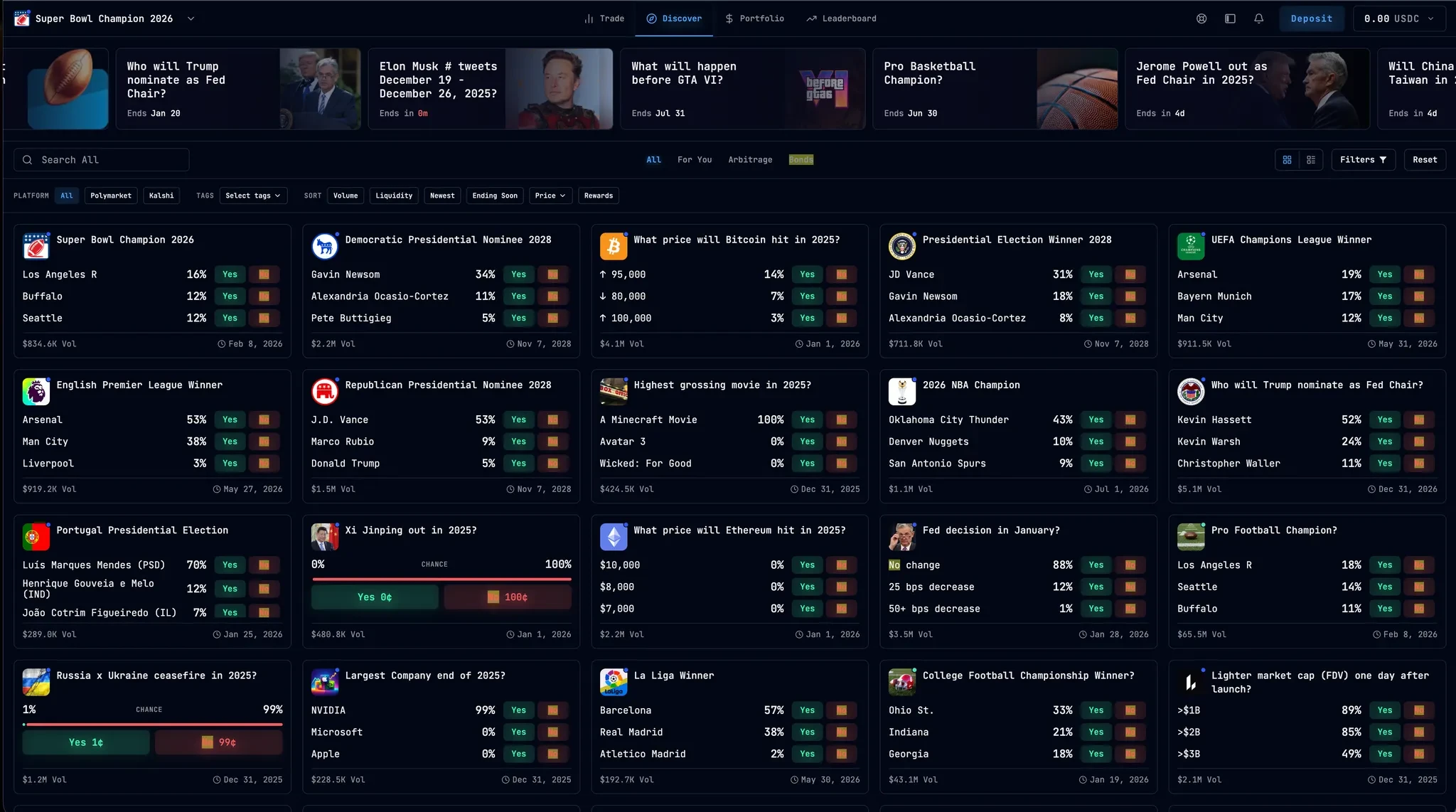 2025预测市场热度全年升温，Odaily将盘点6款聚合器