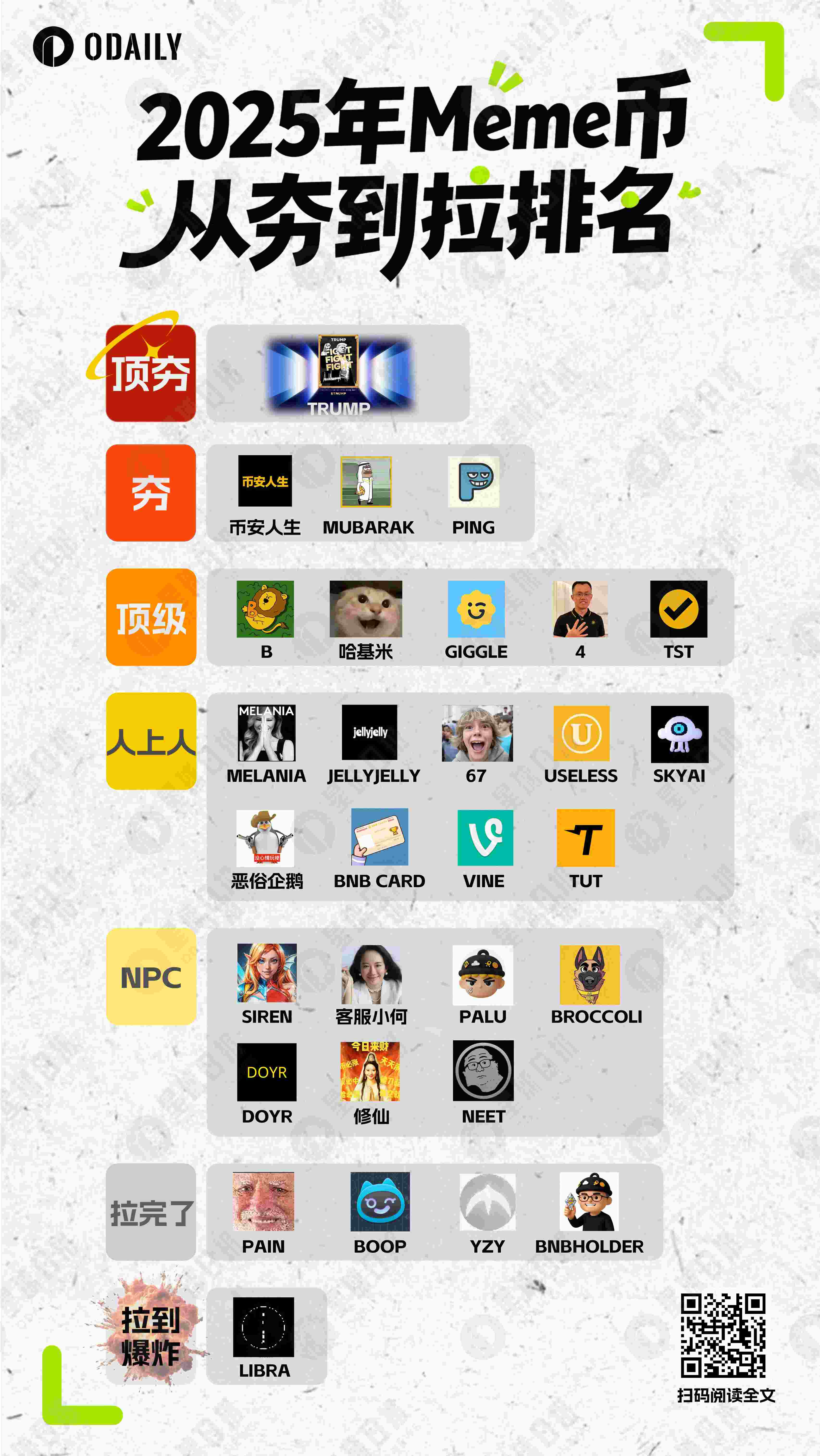 Odaily星球日报「每周编辑精选」：加密世界优质文章启发来啦