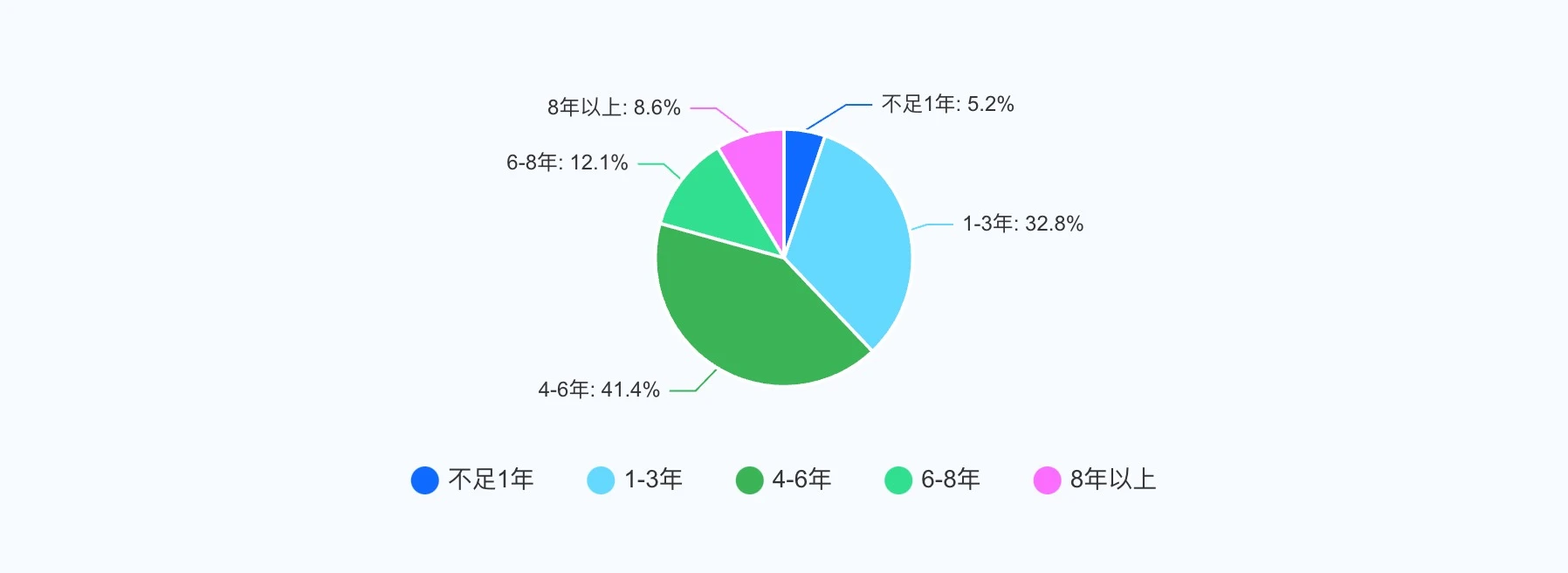 加密货币投资者2025年战绩如何？有人赚翻，有人黯然离场