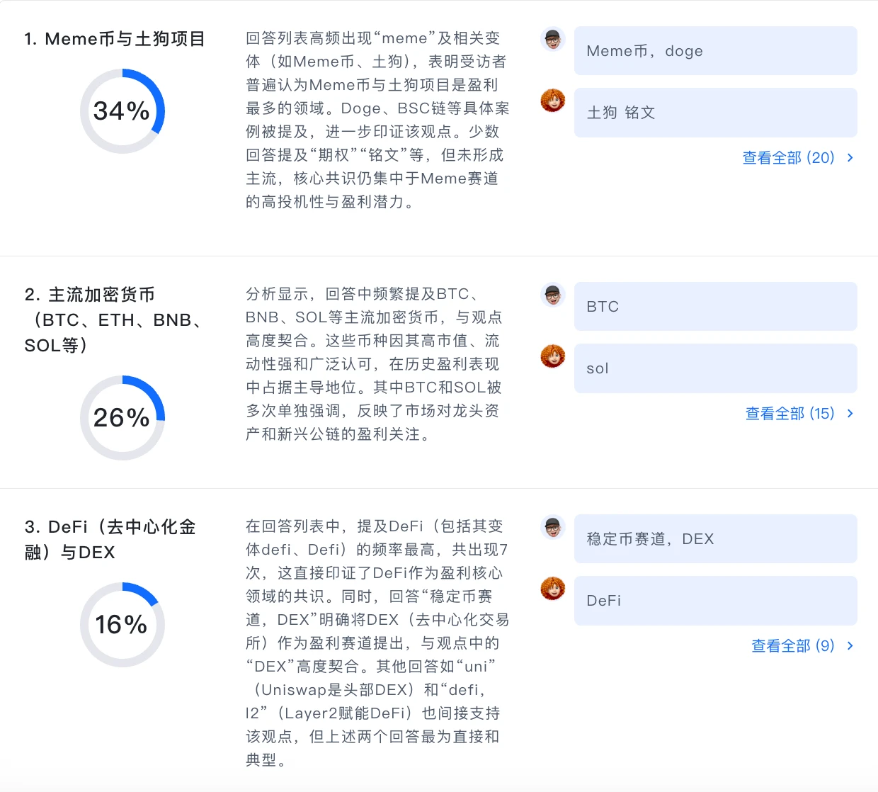 加密货币投资者2025年战绩如何？有人赚翻，有人黯然离场
