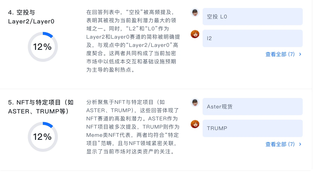 加密货币投资者2025年战绩如何？有人赚翻，有人黯然离场