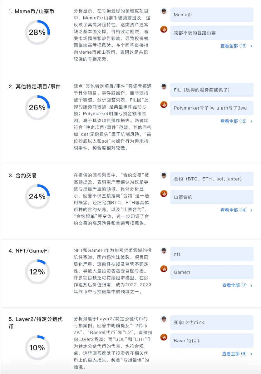 加密货币投资者2025年战绩如何？有人赚翻，有人黯然离场
