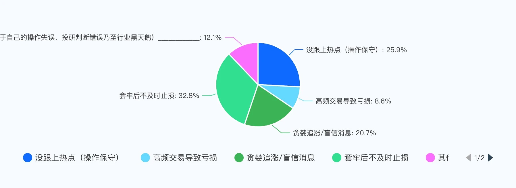 加密货币投资者2025年战绩如何？有人赚翻，有人黯然离场