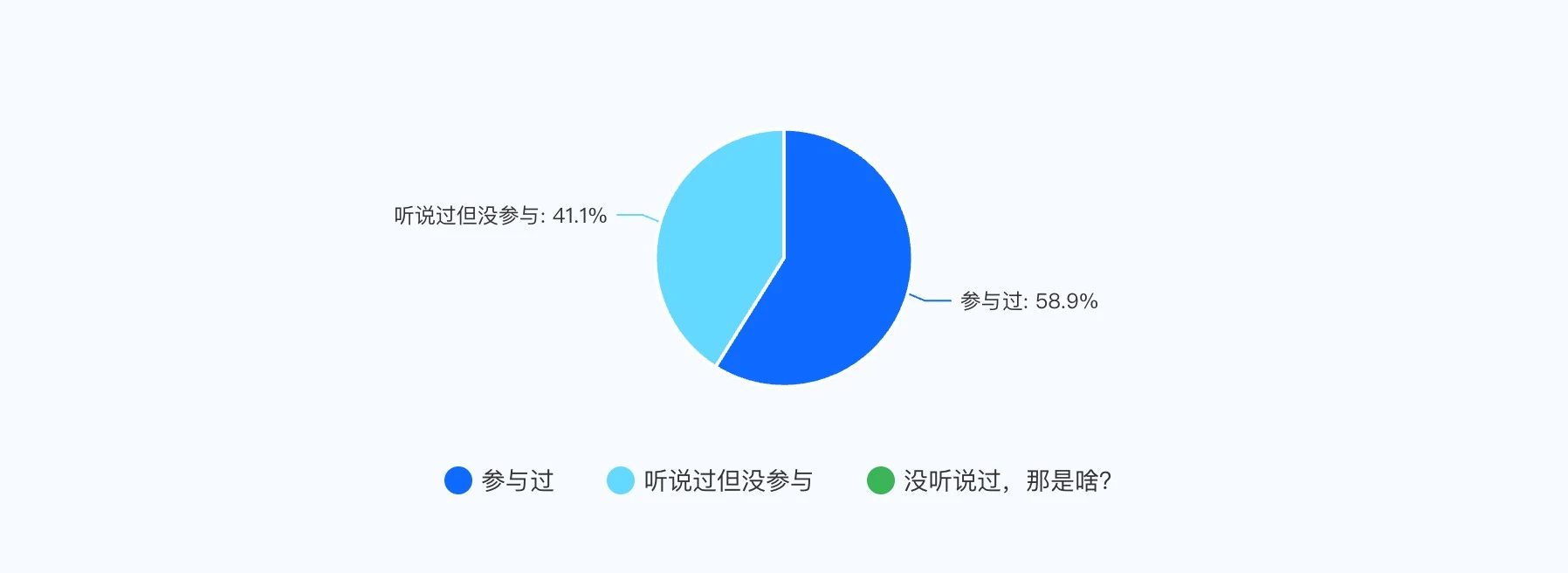 加密货币投资者2025年战绩如何？有人赚翻，有人黯然离场