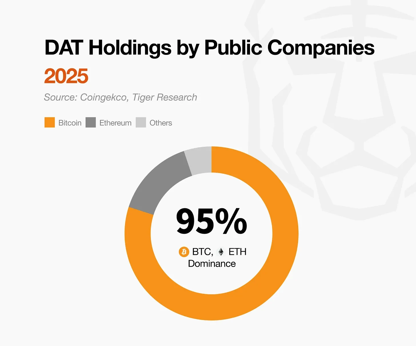 机构投资者涌入币圈，2026年加密市场十大变化，你的币能活下来吗？