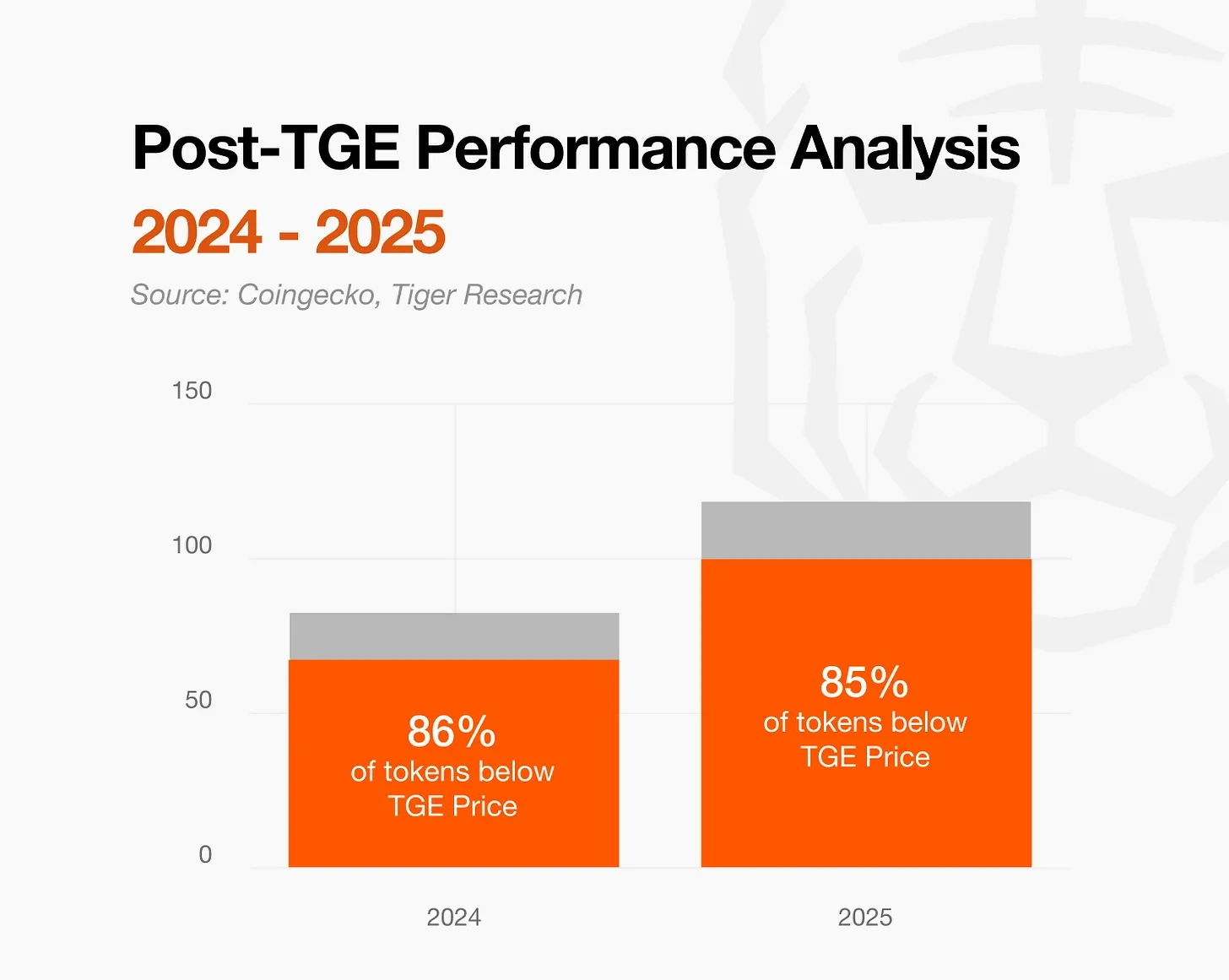 机构投资者涌入币圈，2026年加密市场十大变化，你的币能活下来吗？