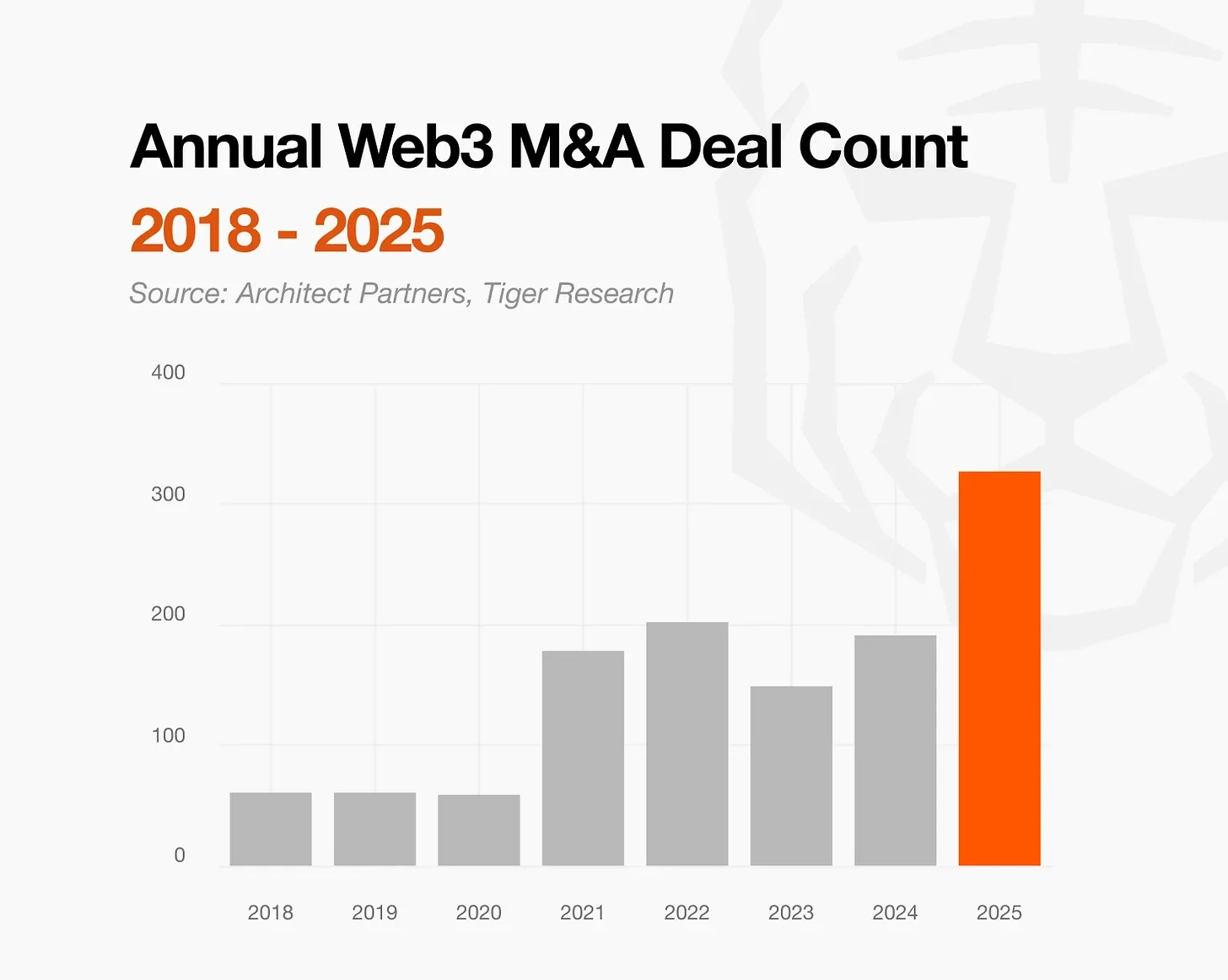 机构投资者涌入币圈，2026年加密市场十大变化，你的币能活下来吗？