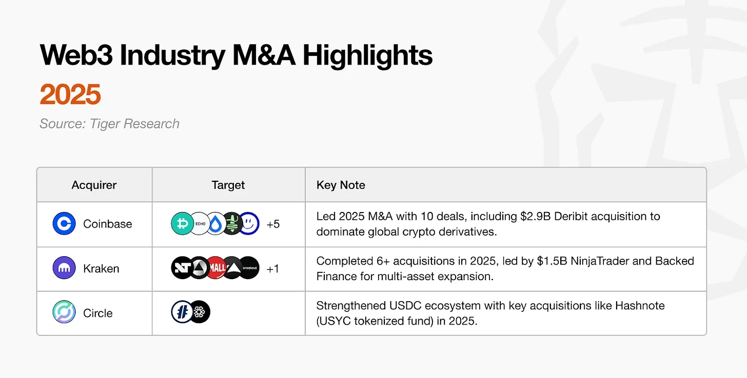 机构投资者涌入币圈，2026年加密市场十大变化，你的币能活下来吗？