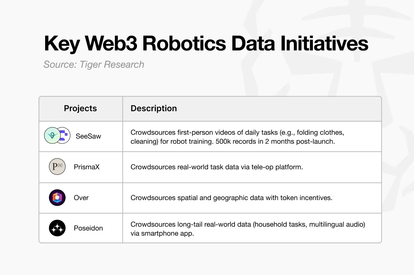 机构投资者涌入币圈，2026年加密市场十大变化，你的币能活下来吗？