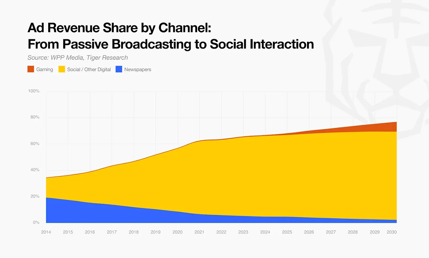 机构投资者涌入币圈，2026年加密市场十大变化，你的币能活下来吗？