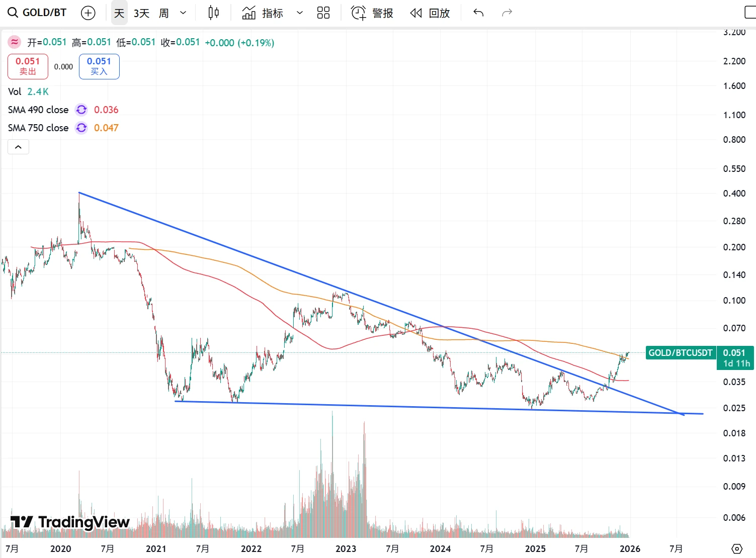 2026年加密市场展望：盘整延续，宽幅震荡中如何布局？