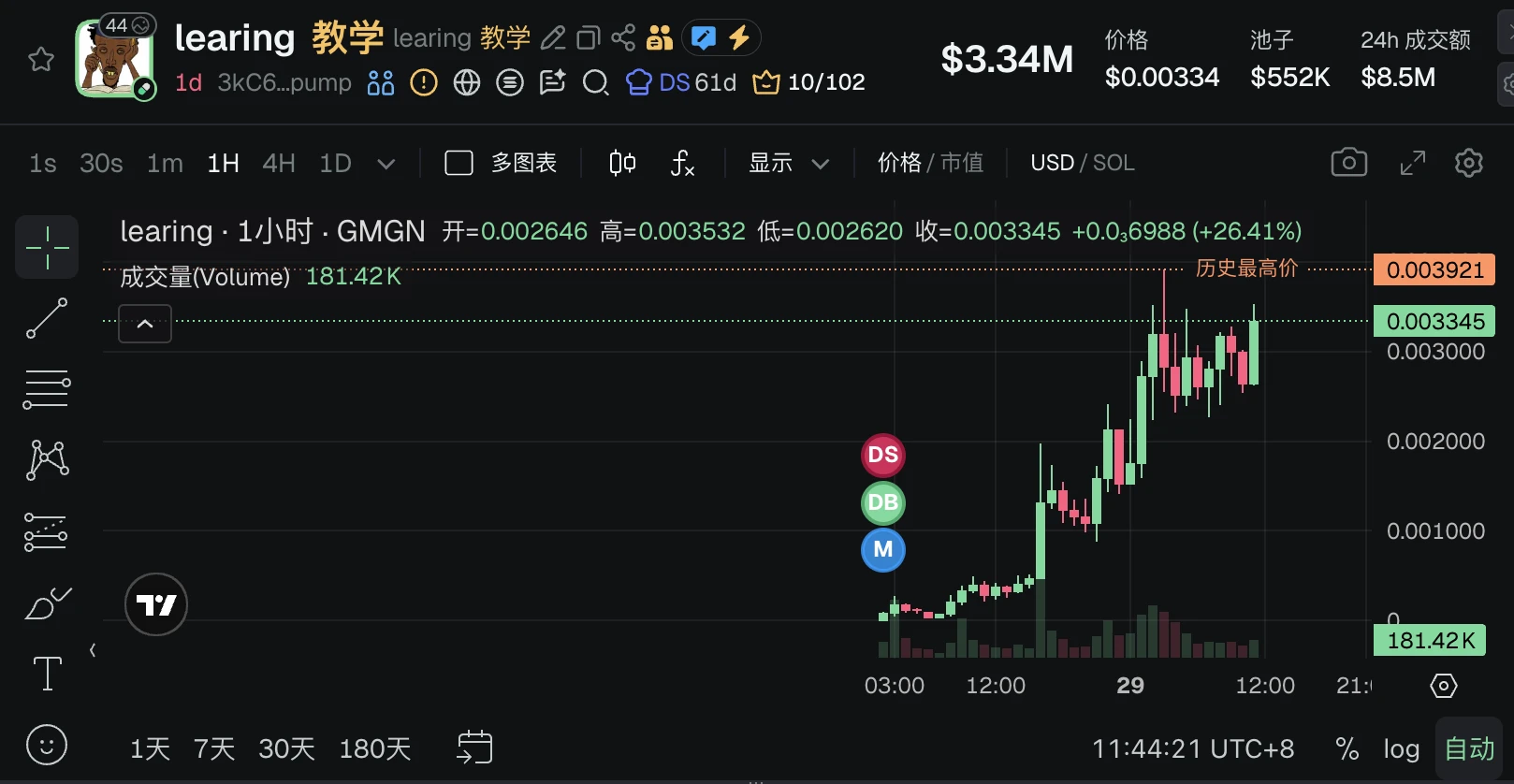 美国流量最高的人是谁？独立记者 Nick Shirley 指控明州欺诈腐败