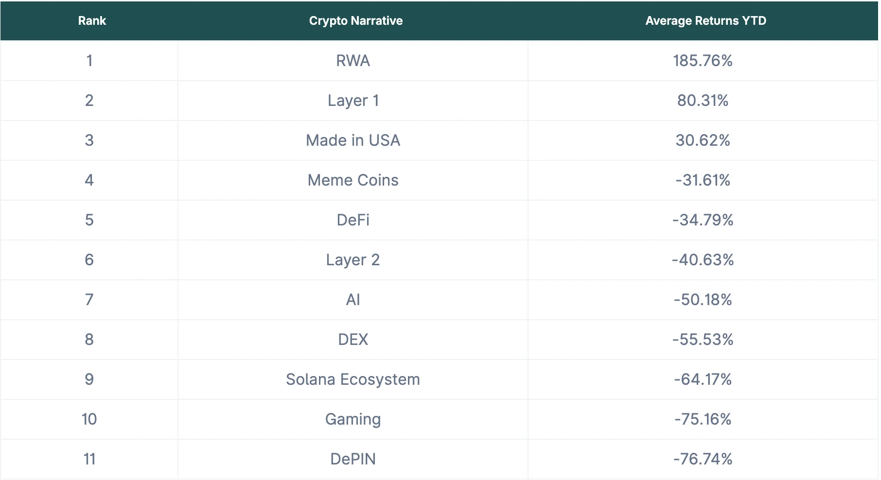12月29日比特币再走画门，加密市场陷入生存焦虑