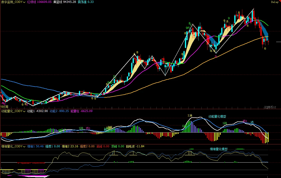 Odaily分析师Conaldo周报：BTC上周交易成果及走势预测复盘