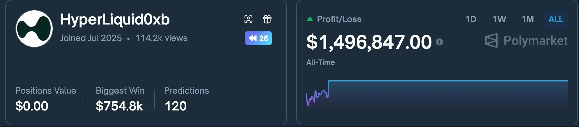 2024年美国大选夜，法国交易员在Polymarket净赚8500万美元