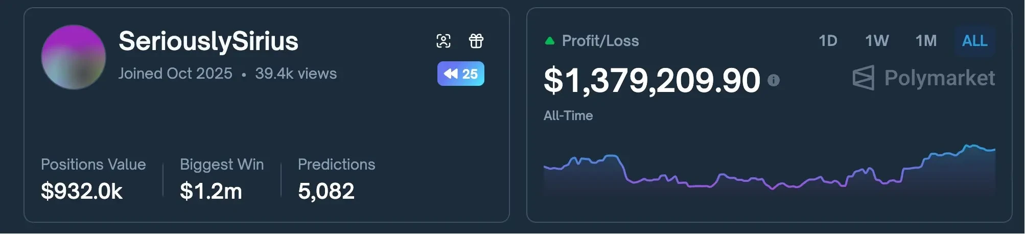 2024年美国大选夜，法国交易员在Polymarket净赚8500万美元