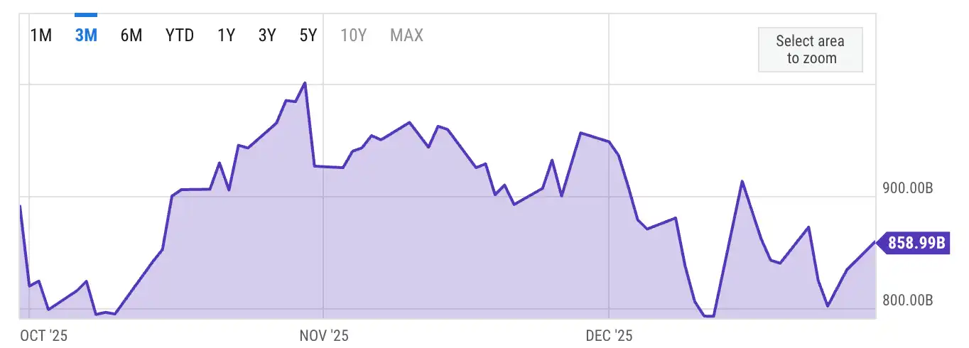 2025年金融市场几家欢喜几家愁，2026年加密行业咋走？