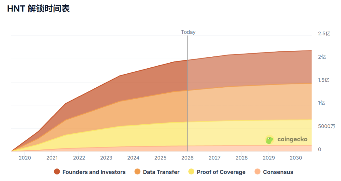 加密市场转熊，项目团队资金紧张，回购难挽币价颓势