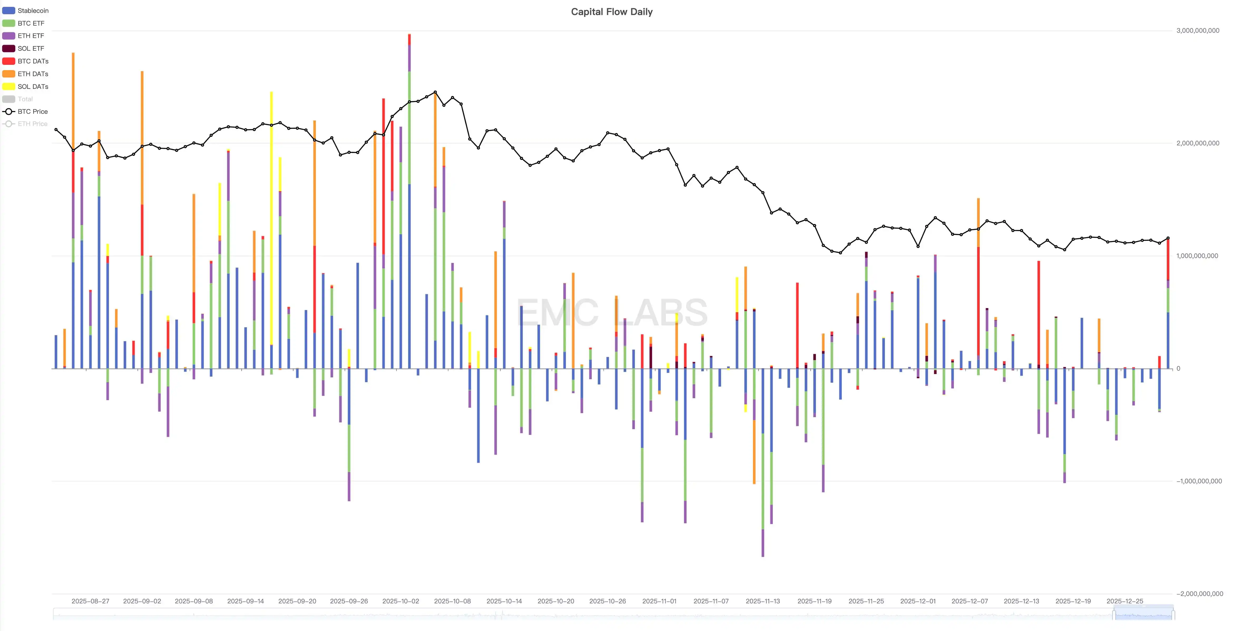 美国宏观流动性紧张致BTC调整超2月，反弹为何乏力？