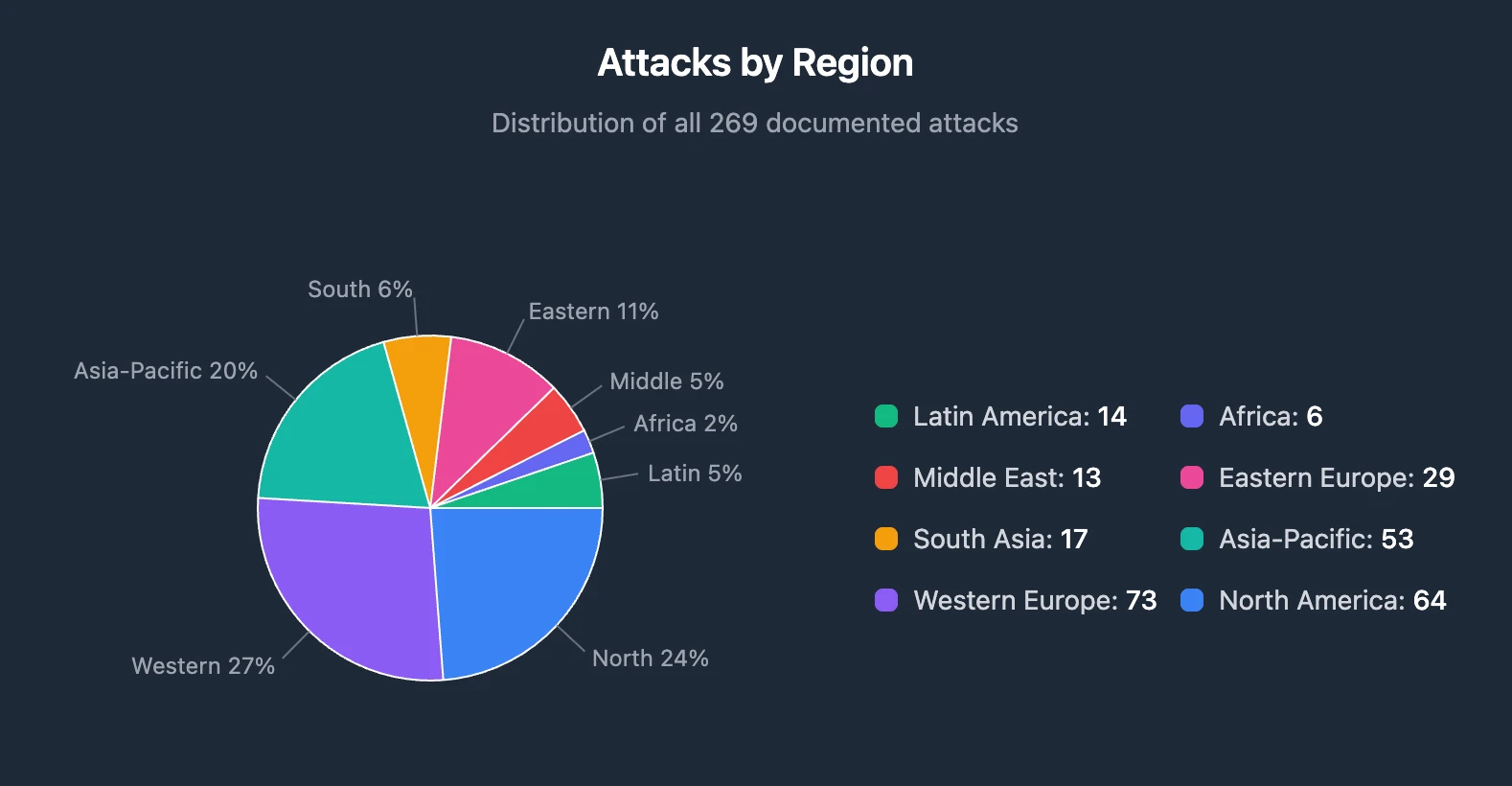 加密货币领域暴力事件激增！管理合伙人梳理数据并给出安全建议