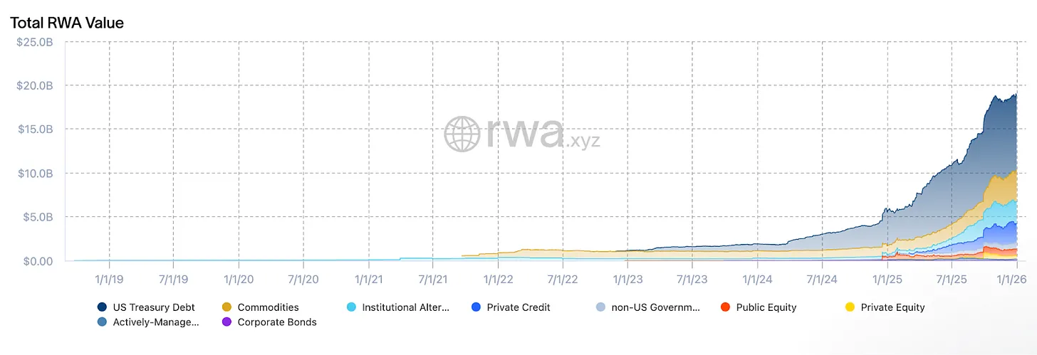 2025年加密货币行业叙事崛起，啥留下啥消失？报告来揭秘
