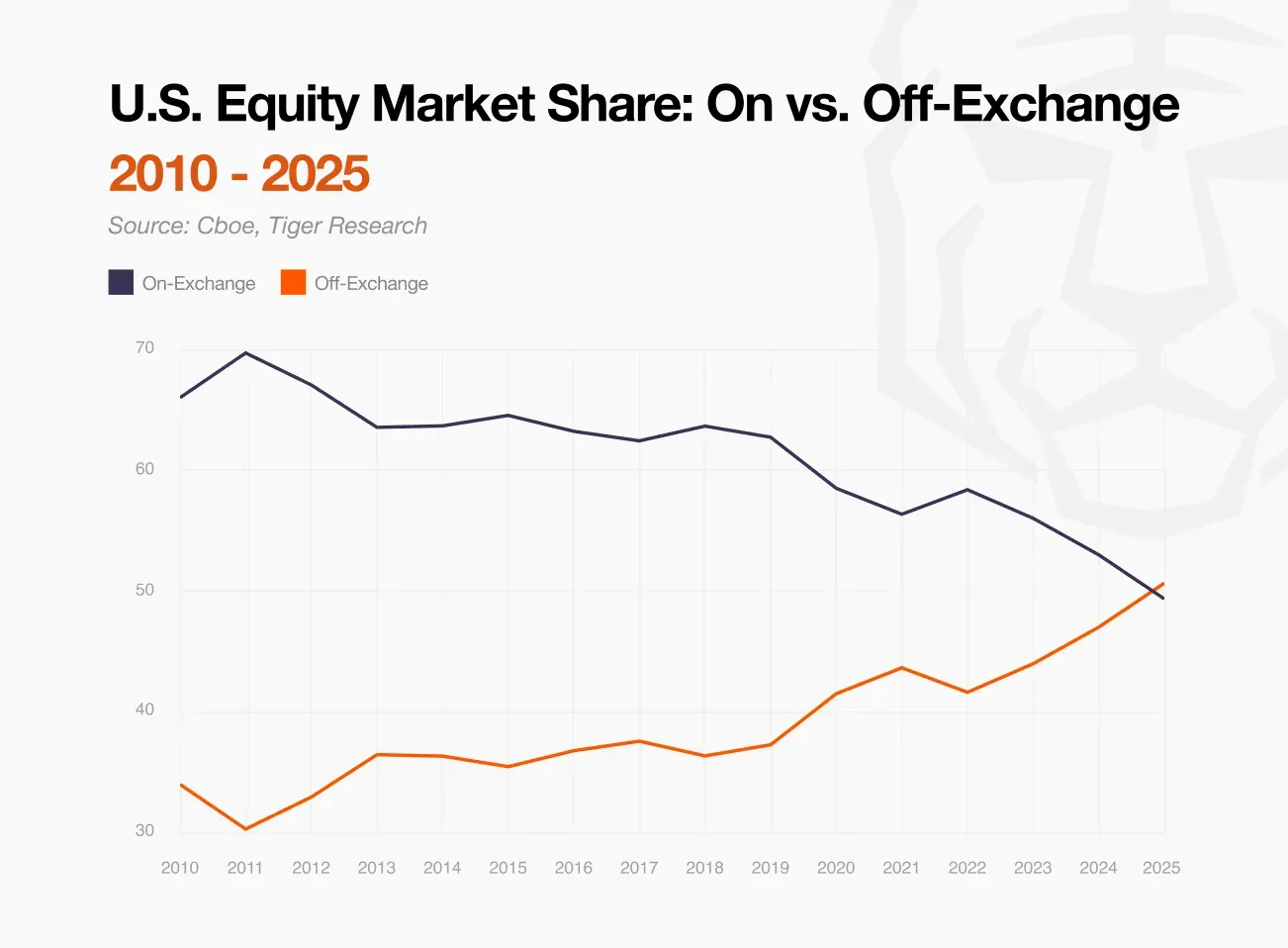 2025年加密货币行业叙事崛起，啥留下啥消失？报告来揭秘