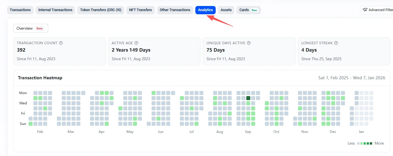 2026年撸毛指南：18个潜在空投项目及交互教程，速收藏