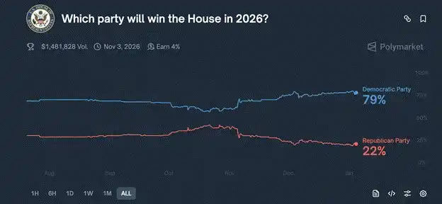 加密市场交易员：从美国选举等看印钞与风险资产价格关系