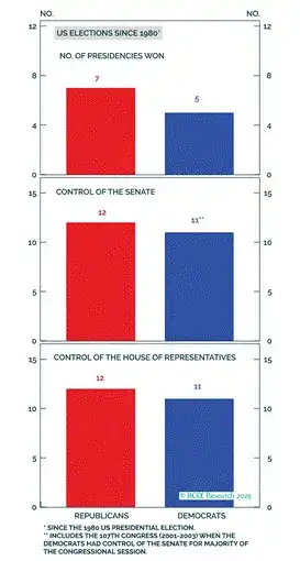 加密市场交易员：从美国选举等看印钞与风险资产价格关系