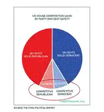 加密市场交易员：从美国选举等看印钞与风险资产价格关系