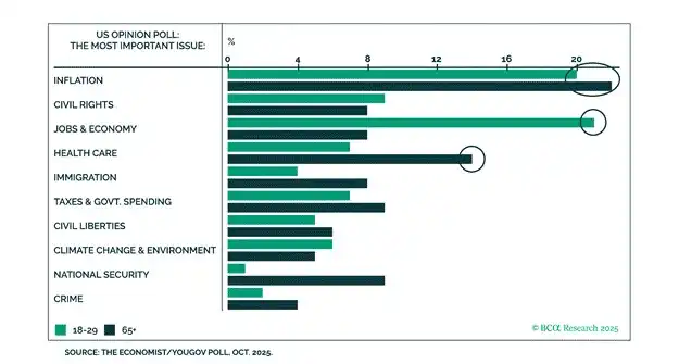 加密市场交易员：从美国选举等看印钞与风险资产价格关系
