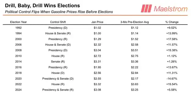 加密市场交易员：从美国选举等看印钞与风险资产价格关系