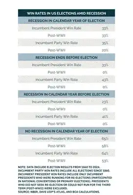 加密市场交易员：从美国选举等看印钞与风险资产价格关系